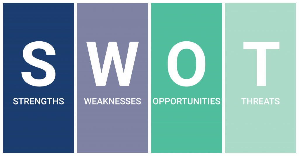 Social media SWOT analysis