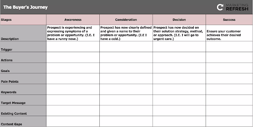 Content mapping template