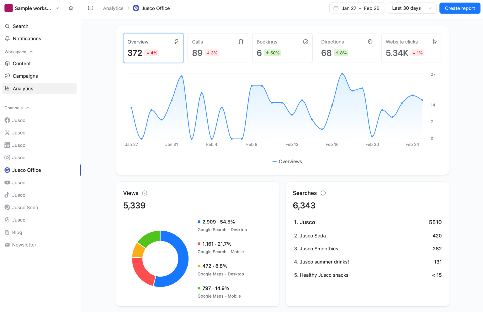 Planable GBP insights dashboard.