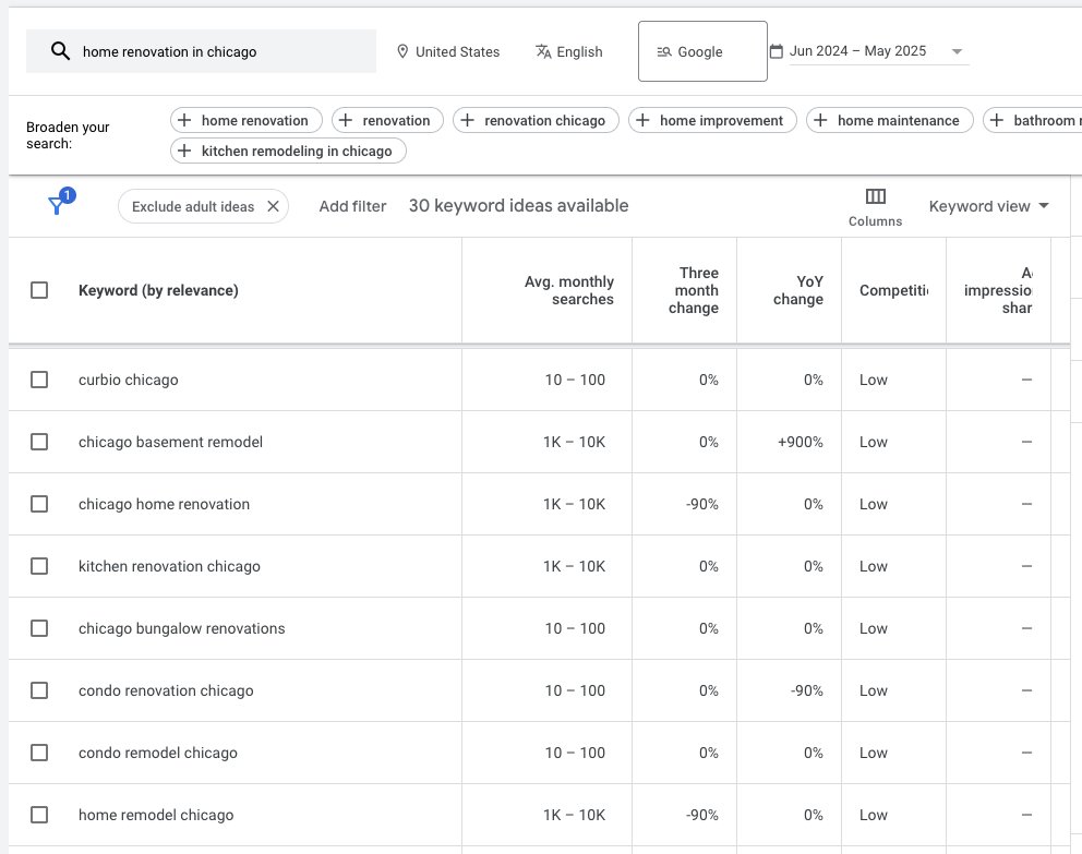 Google’s Keyword Planner can help find locally targeted keywords for location pages SEO.