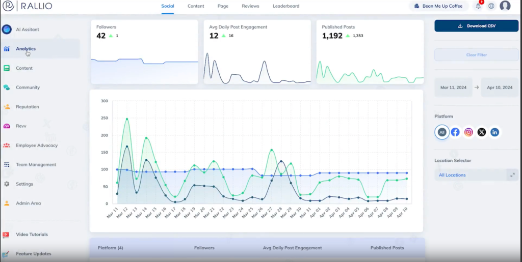 An example of monitoring KPIs