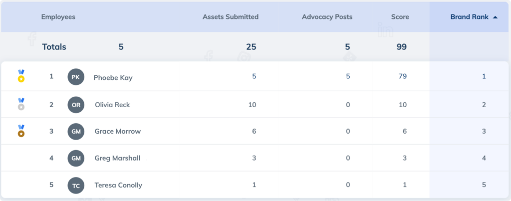 employee advocacy leaderboard_img